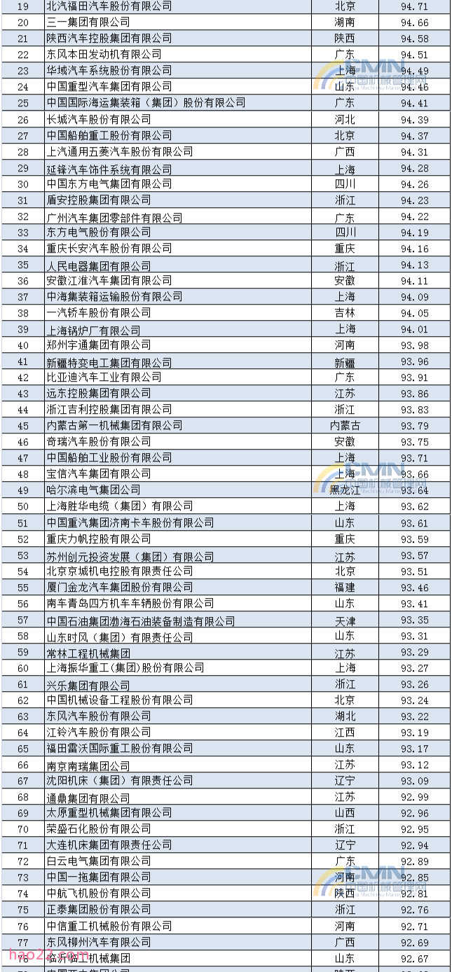 2014中国机械500强排行榜完整版 