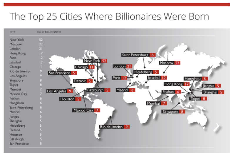 2014全球城市富豪数量排名 中国6城市上榜 