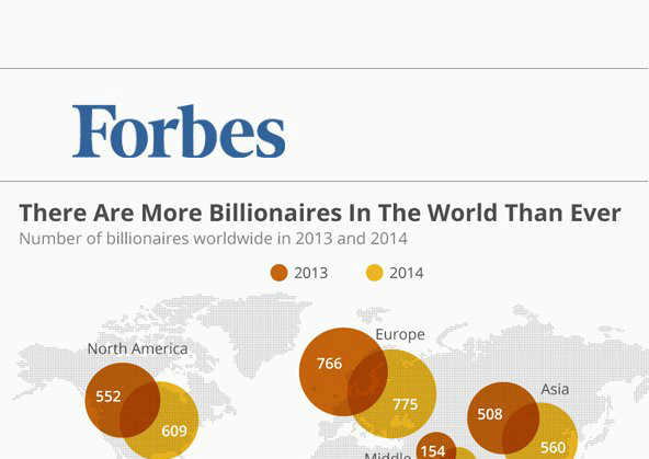 福布斯2014年全球亿万富豪榜排名 
